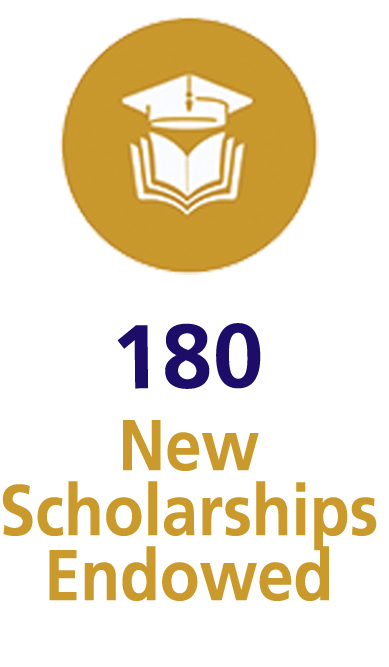 180 scholarships endowed