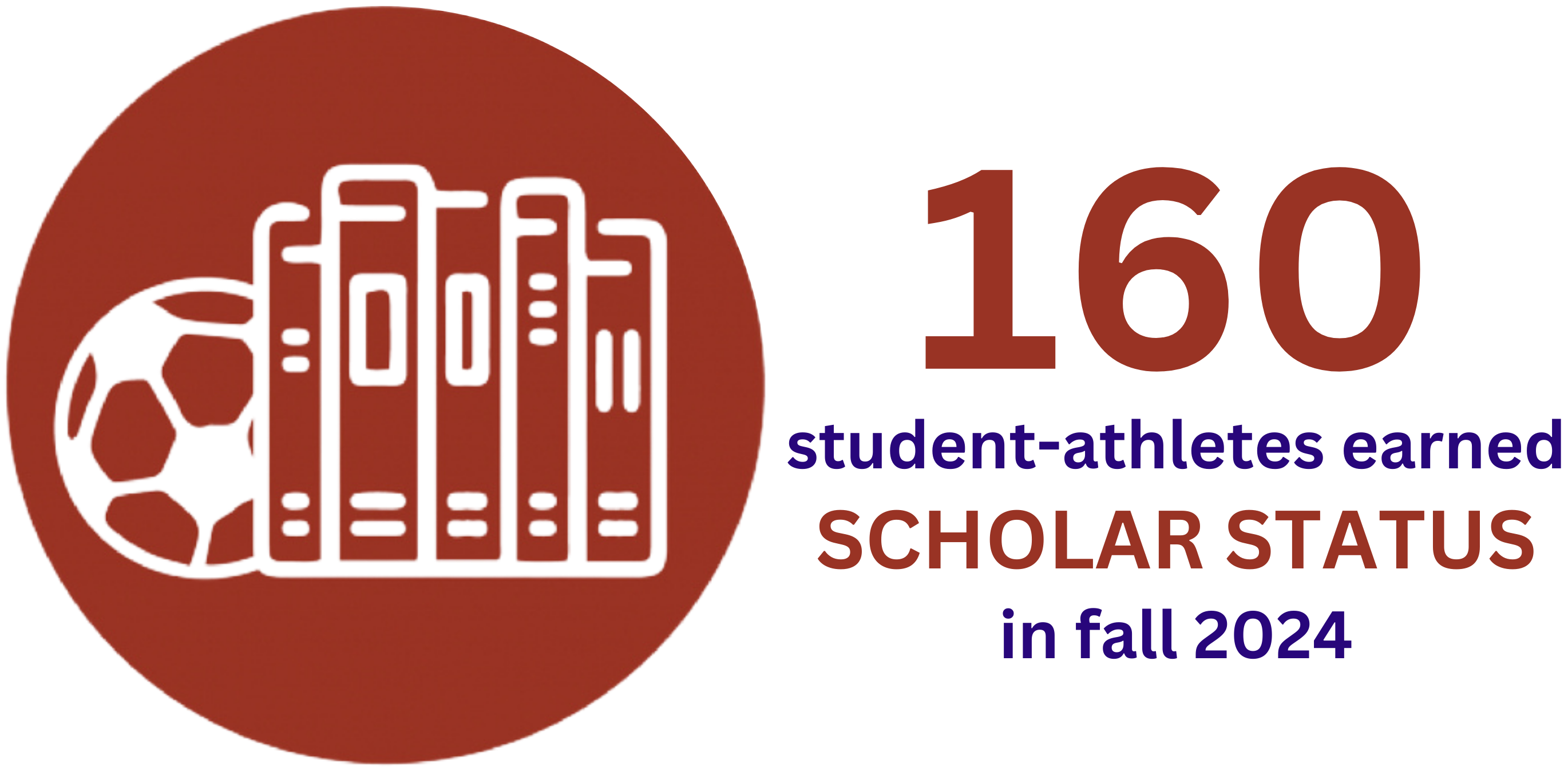 160 Gator student-athletes earned Scholar status (3.5 GPA or above) in fall 2024