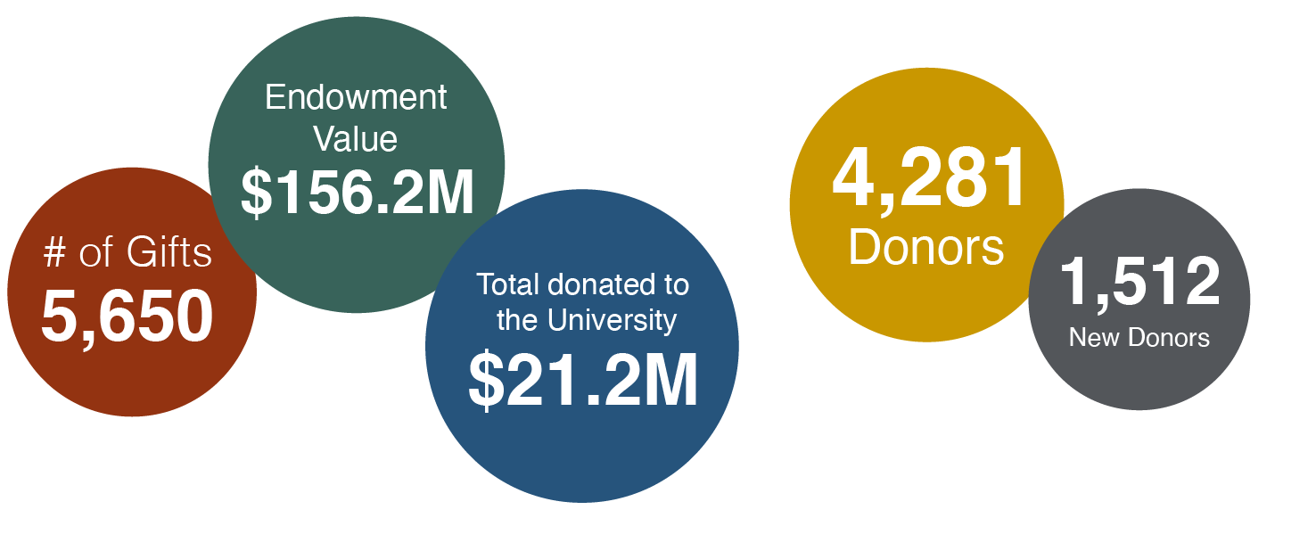 total giving data