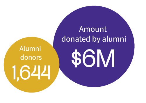 Alumni Donors FY24-25