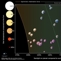 Exoplanet diagram and planet image courtesy of Gillis Lowry